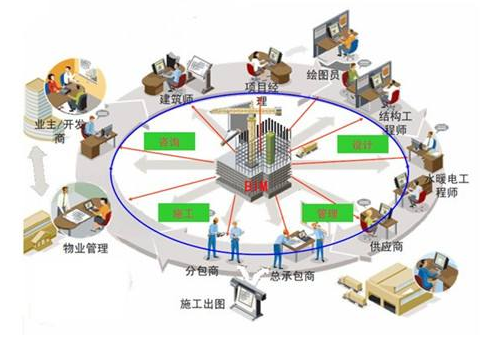 BIM数字化工程管理 山东慧建天宝建筑工程科技的产品服务