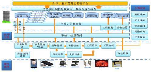 工程项目管理之用工管理指南
