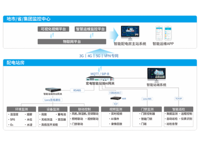 宏电5G全连接工厂解决方案在2023上海国际智能工厂展大放异彩