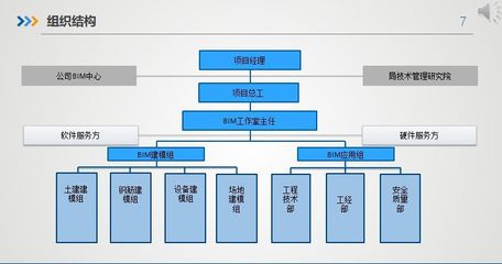 智慧建造新标杆——第四届全国BIM学术会议专家组观摩商合杭三分部工程管理服务纪实