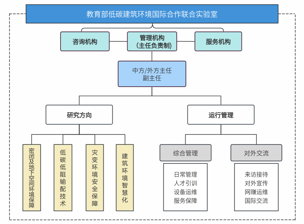 构建高效工程管理体系 机构设置与服务优化