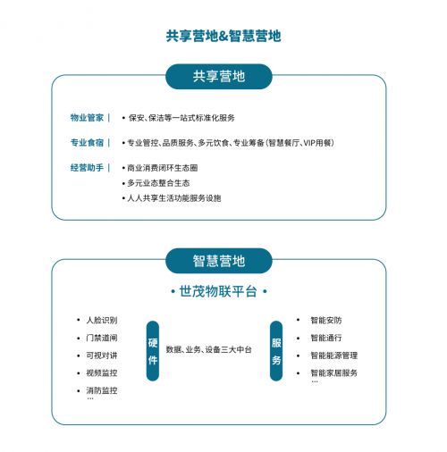 从临建营地到智慧营地 世茂服务如何以工程管理服务驱动模块化房屋系统升级