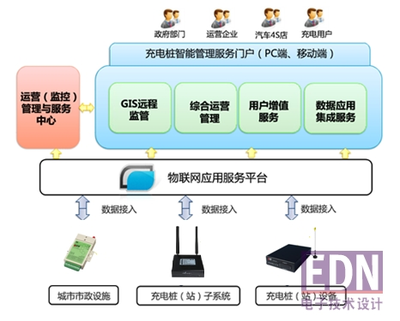 雨天公共自行车网点会触电死亡？工程师笑了 别让谣言击中你的智商